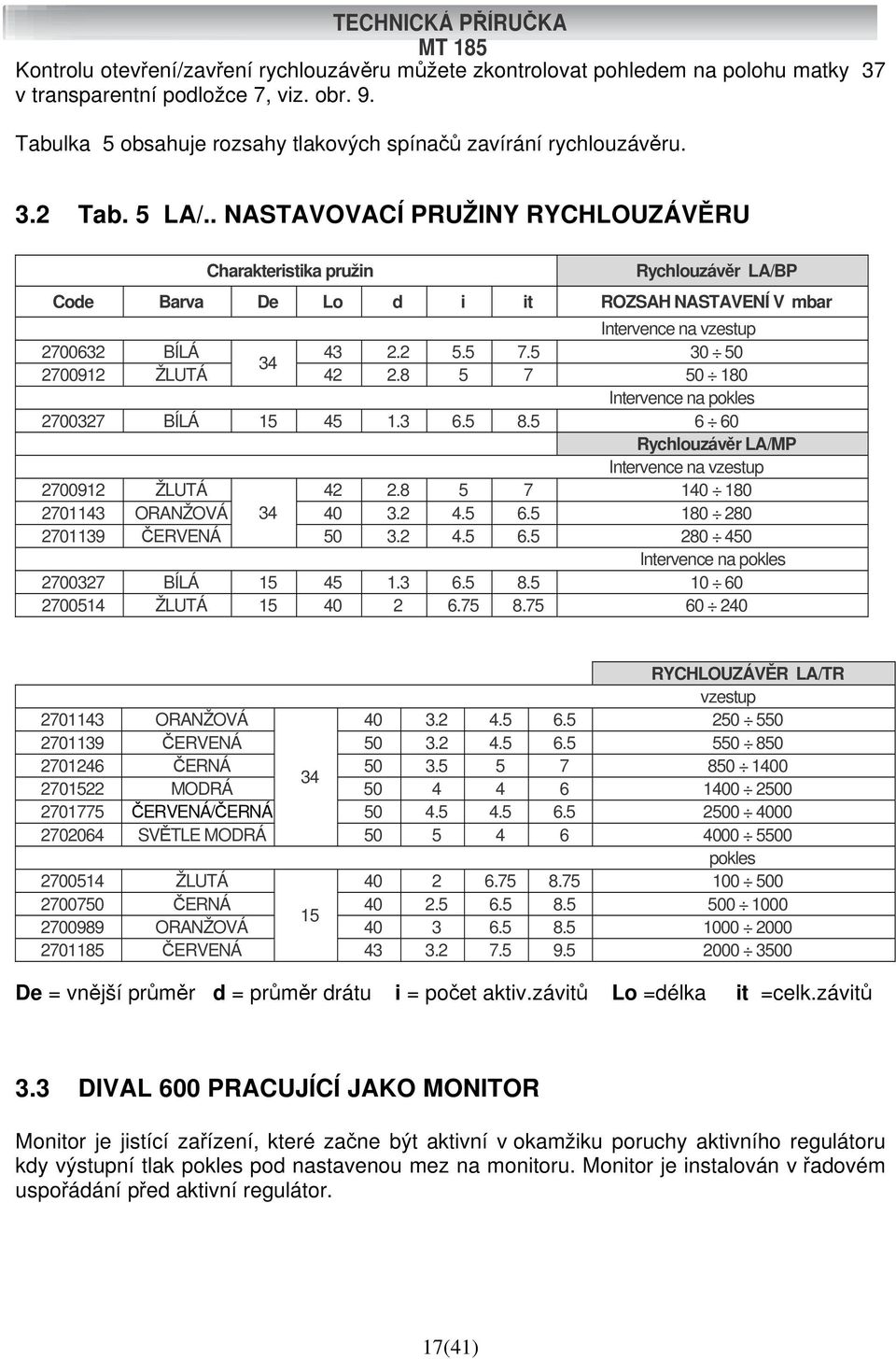 5 30 50 34 2700912 ŽLUTÁ 42 2.8 5 7 50 180 Intervence na pokles 2700327 BÍLÁ 15 45 1.3 6.5 8.5 6 60 Rychlouzávěr LA/MP Intervence na vzestup 2700912 ŽLUTÁ 42 2.8 5 7 140 180 2701143 ORANŽOVÁ 34 40 3.