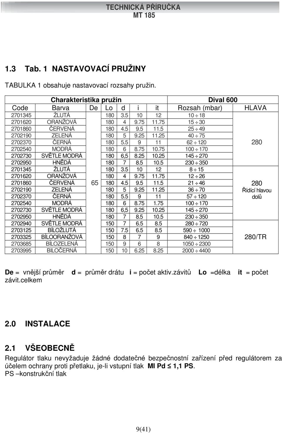 75 100 170 2702730 SVĚTLE MODRÁ 180 6,5 8.25 10.25 145 270 2702950 HNĚDÁ 180 7 8.5 10.5 230 350 2701345 ŽLUTÁ 180 3.5 10 12 8 15 2701620 ORANŽOVÁ 180 4 9.75 11.75 12 26 2701860 ČERVENÁ 65 180 4.5 9.