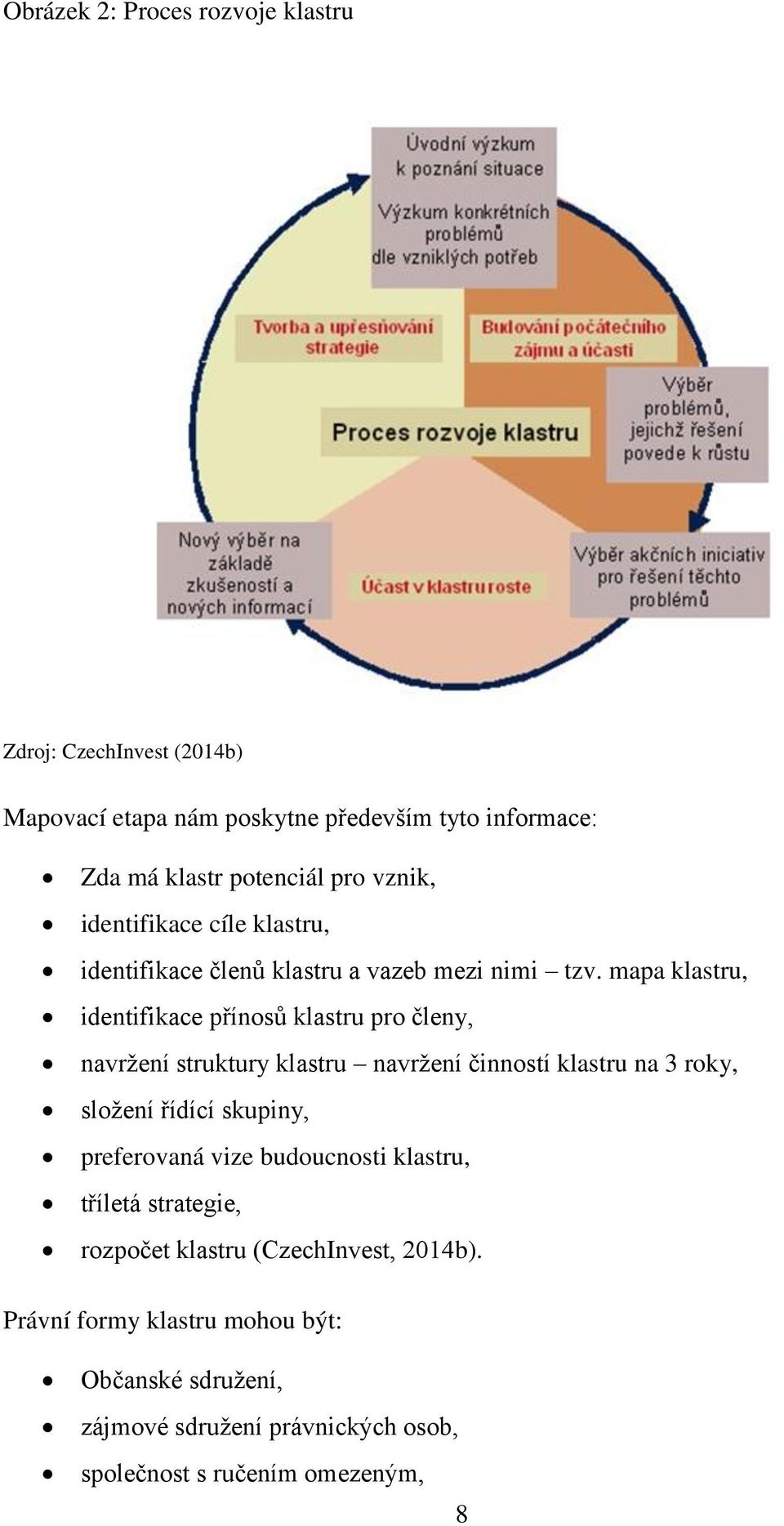 mapa klastru, identifikace přínosů klastru pro členy, navrţení struktury klastru navrţení činností klastru na 3 roky, sloţení řídící skupiny,