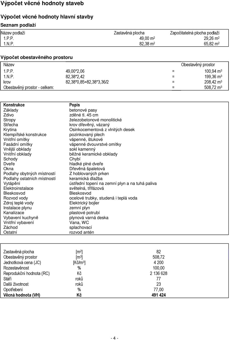 208,42 m 3 Obestavěný prostor - celkem: = 508,72 m 3 Konstrukce Základy Zdivo Stropy Střecha Krytina Klempířské konstrukce Vnitřní omítky Fasádní omítky Vnější obklady Vnitřní obklady Schody Dveře