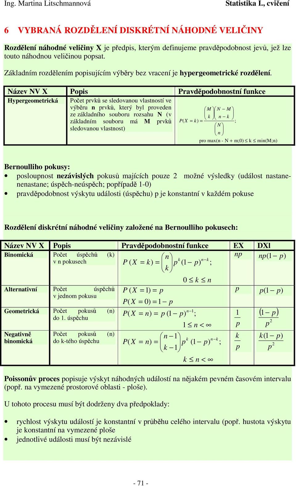 Název NV ois ravdodobostí fuce Hyergeometricá oet rv se sledovaou vlastostí ve výbru rv, terý byl rovede M N M ze záladího souboru rozsahu N (v záladím souboru má M rv ) ; N sledovaou vlastost) ro