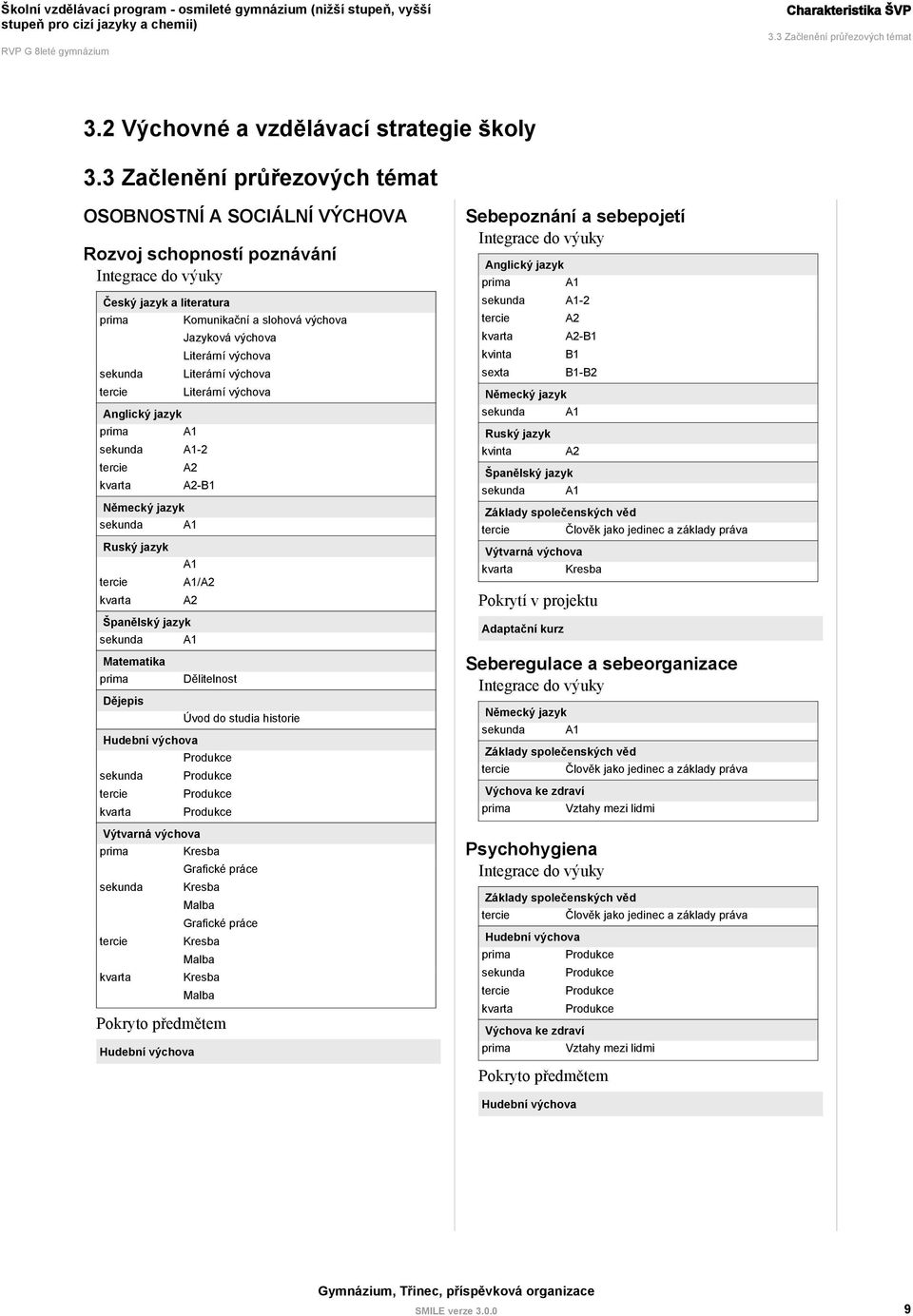 výchova sekunda Literární výchova tercie Literární výchova Anglický jazyk prima A1 sekunda A1-2 tercie A2 kvarta A2-B1 Německý jazyk sekunda A1 Ruský jazyk A1 tercie A1/A2 kvarta A2 Španělský jazyk