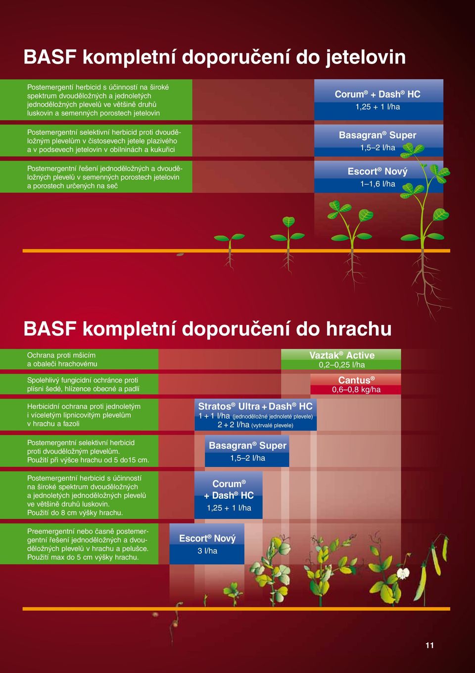 dvouděložných plevelů v semenných porostech jetelovin a porostech určených na seč Corum + Dash HC 1,25 + 1 l/ha Basagran Super 1,5 2 l/ha Escort Nový 1 1,6 l/ha BASF kompletní doporučení do hrachu