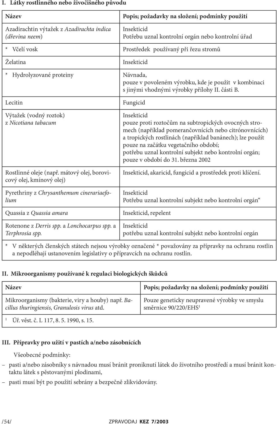přílohy II. části B. Lecitin Výtažek (vodný roztok) z Nicotiana tabacum Rostlinné oleje (např.