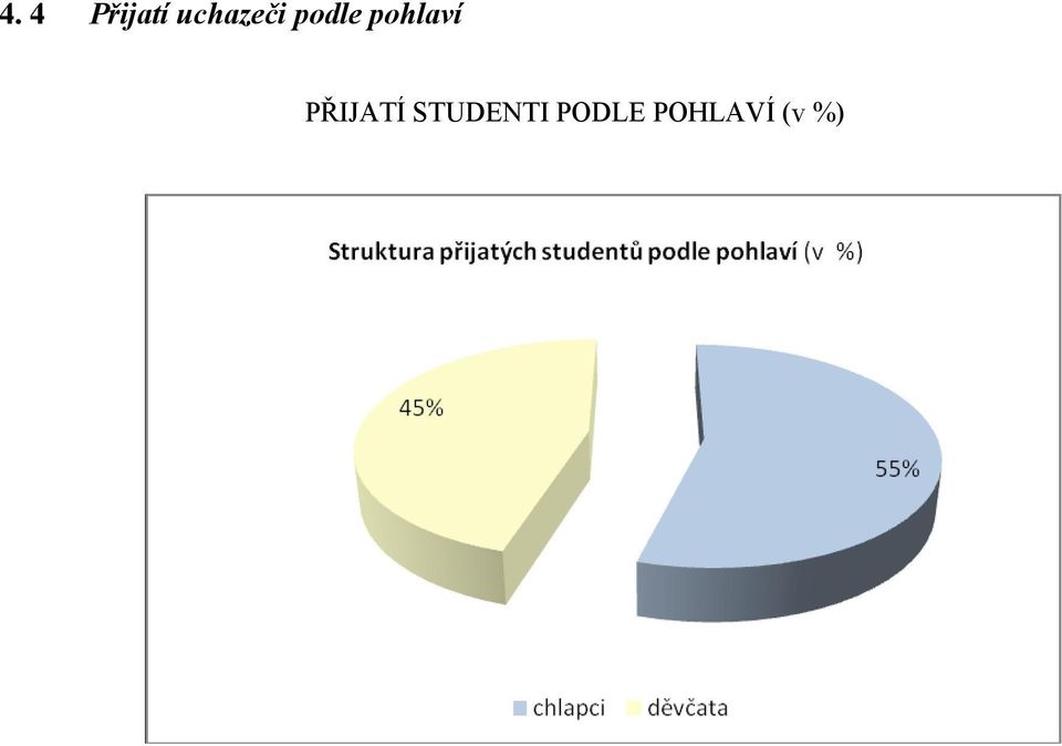 pohlaví PŘIJATÍ