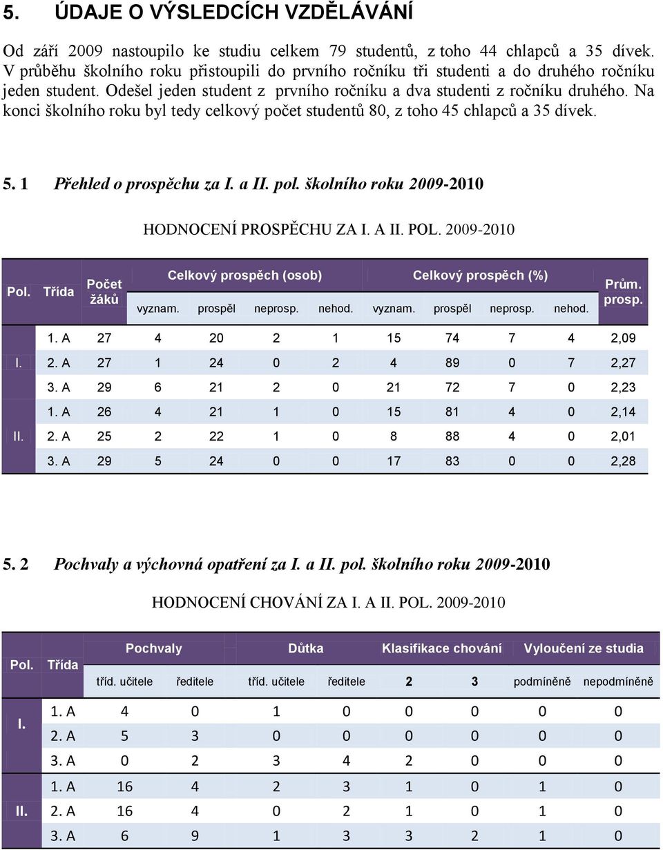 Na konci školního roku byl tedy celkový počet studentů 80, z toho 45 chlapců a 35 dívek. 5. 1 Přehled o prospěchu za I. a II. pol. školního roku 2009-2010 HODNOCENÍ PROSPĚCHU ZA I. A II. POL.