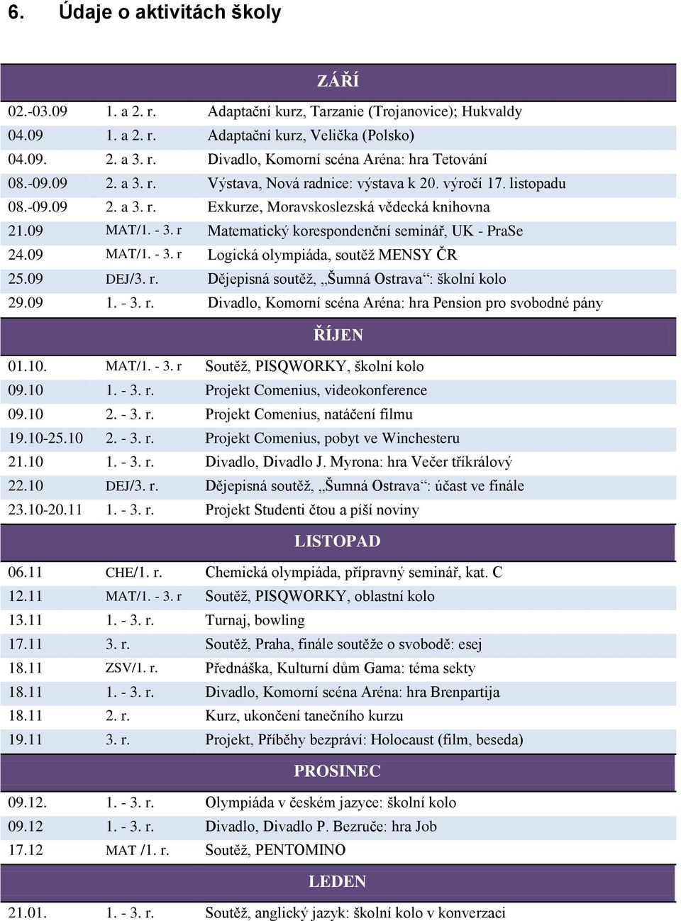 r Matematický korespondenční seminář, UK - PraSe 24.09 MAT/1. - 3. r Logická olympiáda, soutěţ MENSY ČR 25.09 DEJ/3. r. Dějepisná soutěţ, Šumná Ostrava : školní kolo 29.09 1. - 3. r. Divadlo, Komorní scéna Aréna: hra Pension pro svobodné pány ŘÍJEN 01.