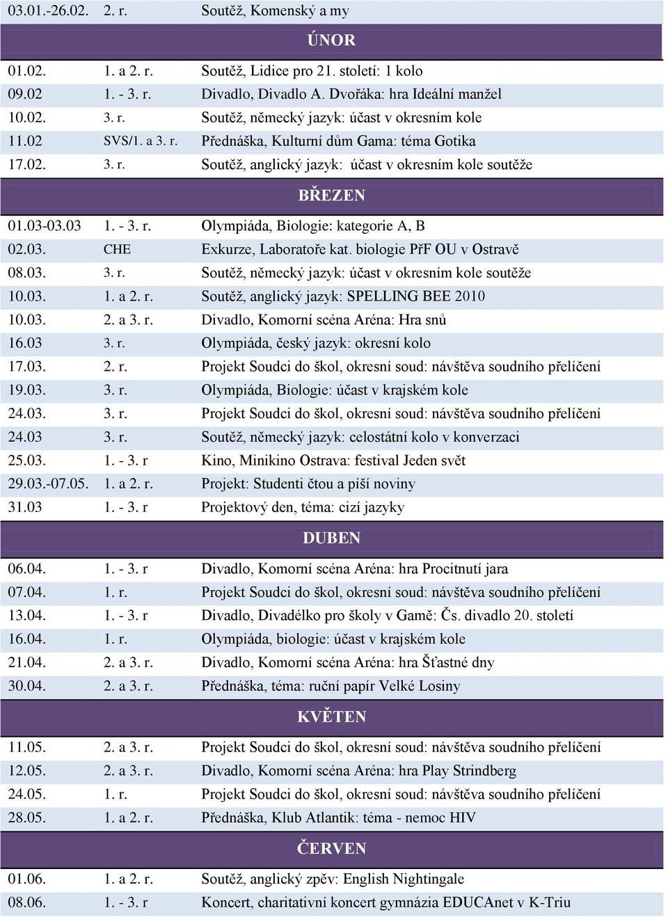 biologie PřF OU v Ostravě 08.03. 3. r. Soutěţ, německý jazyk: účast v okresním kole soutěţe 10.03. 1. a 2. r. Soutěţ, anglický jazyk: SPELLING BEE 2010 10.03. 2. a 3. r. Divadlo, Komorní scéna Aréna: Hra snů 16.