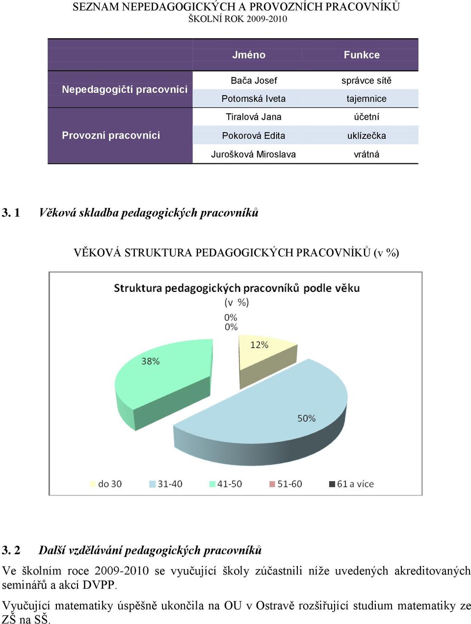 1 Věková skladba pedagogických pracovníků VĚKOVÁ STRUKTURA PEDAGOGICKÝCH PRACOVNÍKŮ (v %) 3.