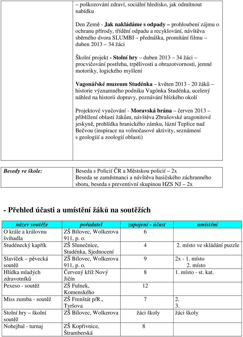 Studénka květen 2013-20 žáků historie významného podniku Vagónka Studénka, ucelený náhled na historii dopravy, poznávání blízkého okolí Projektové vyučování - Moravská brána červen 2013 přiblížení