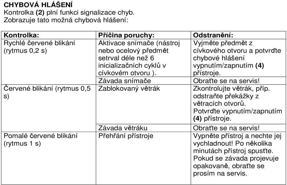 cyklů v cívkovém otvoru ). Vyjměte předmět z cívkového otvoru a potvrďte chybové hlášení vypnutím/zapnutím (4) přístroje.