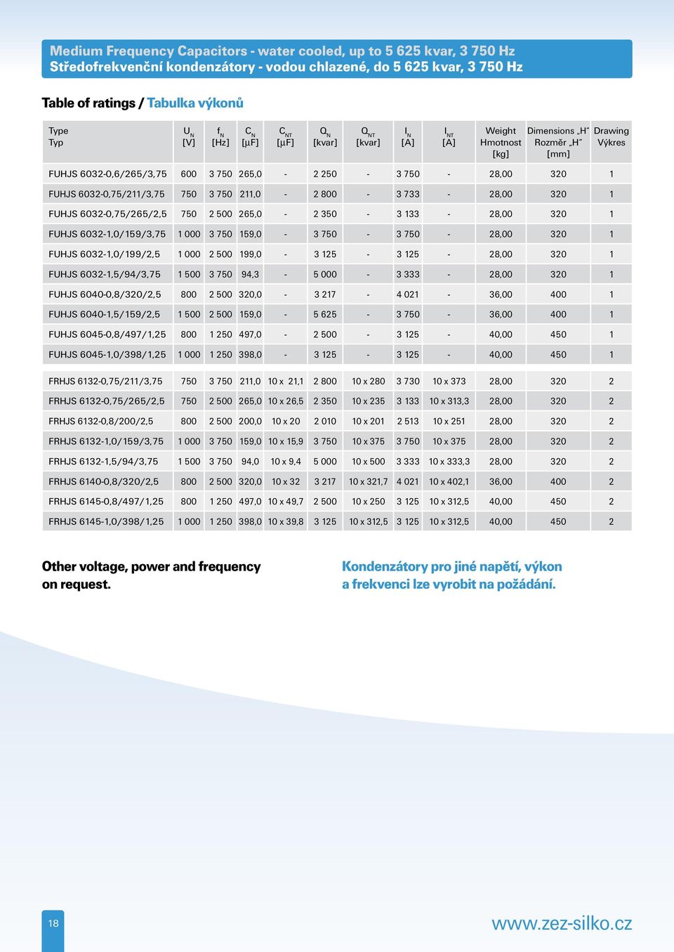 211,0-2 800-3 733-28,00 320 1 FUHJS 6032-0,75/265/2,5 750 2 500 265,0-2 350-3 133-28,00 320 1 FUHJS 6032-1,0/159/3,75 1 000 3 750 159,0-3 750-3 750-28,00 320 1 FUHJS 6032-1,0/199/2,5 1 000 2 500