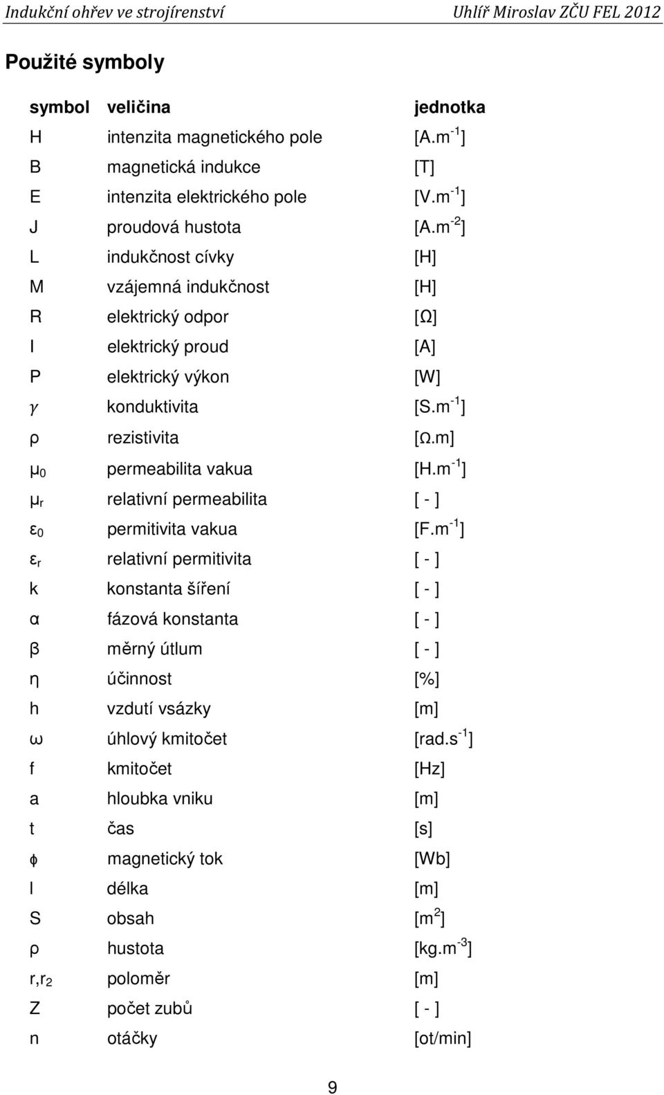 m -1 ] µ r relativní permeabilita [ - ] ε 0 permitivita vakua [F.