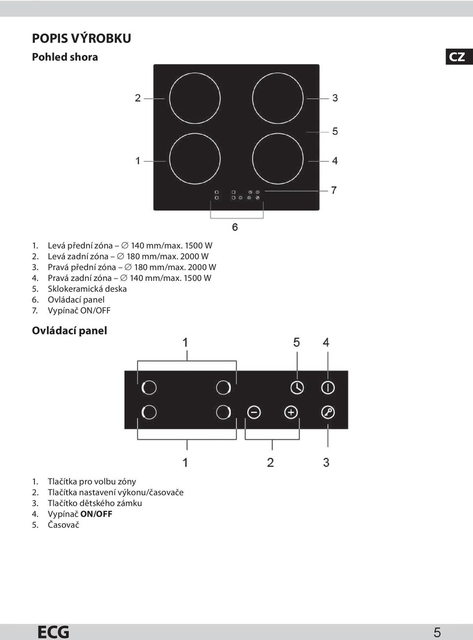 Pravá zadní zóna 140 mm/max. 1500 W 5. Sklokeramická deska 6. Ovládací panel 7.