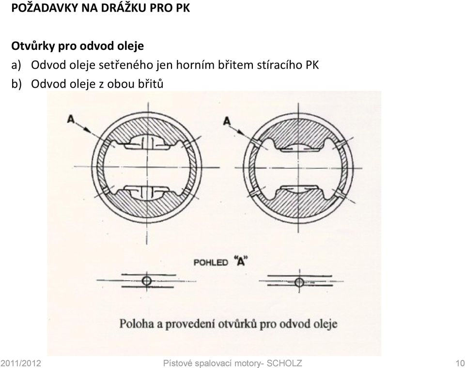 břitem stíracího PK b) Odvod oleje z obou