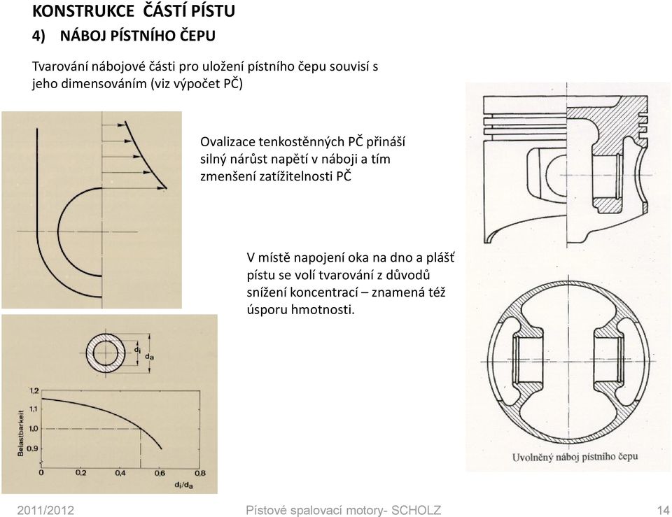 a tím zmenšení zatížitelnosti PČ V místě napojení oka na dno a plášť pístu se volí tvarování z