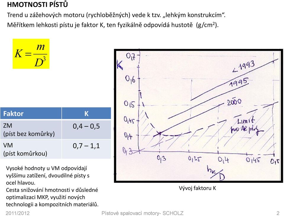 K m 3 D Faktor ZM (píst bez komůrky) K 0,4 0,5 VM 0,7 1,1 (píst komůrkou) Vysoké hodnoty u VM odpovídají vyššímu zatížení,