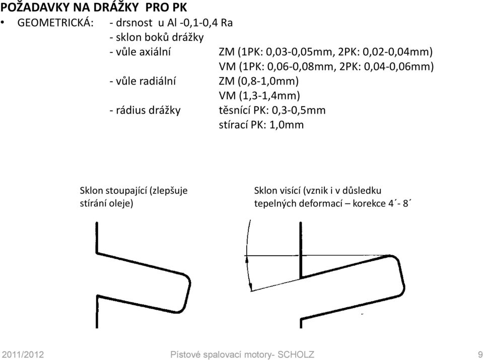 VM (1,3-1,4mm) - rádius drážky těsnící PK: 0,3-0,5mm stírací PK: 1,0mm Sklon stoupající (zlepšuje stírání