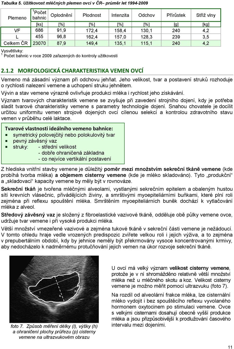 240 4,2 L 455 96,8 162,4 157,0 128,3 239 3,5 Celkem ČR 23070 87,9 149,4 135,1 115,1 240 4,2 Vysvětlivky: 1 Počet bahnic v roce 2009 zařazených do kontroly užitkovosti 2.1.2 MORFOLOGICKÁ CHARAKTERISTIKA VEMEN OVCÍ Vemeno má zásadní význam při odchovu jehňat.
