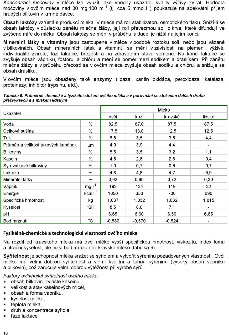 Sníží-li se obsah laktózy v důsledku zánětu mléčné žlázy, její roli převezmou soli z krve, které difundují ve zvýšené míře do mléka. Obsah laktózy se mění v průběhu laktace, je nižší na jejím konci.