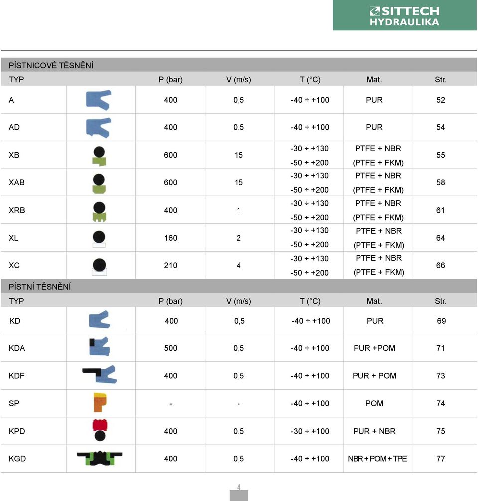 FKM) 58 XRB 400 1-30 +130 PTFE + NBR -50 +200 (PTFE + FKM) 61 XL 160 2-30 +130 PTFE + NBR -50 +200 (PTFE + FKM) 64 XC 210 4-30 +130 PTFE + NBR -50 +200