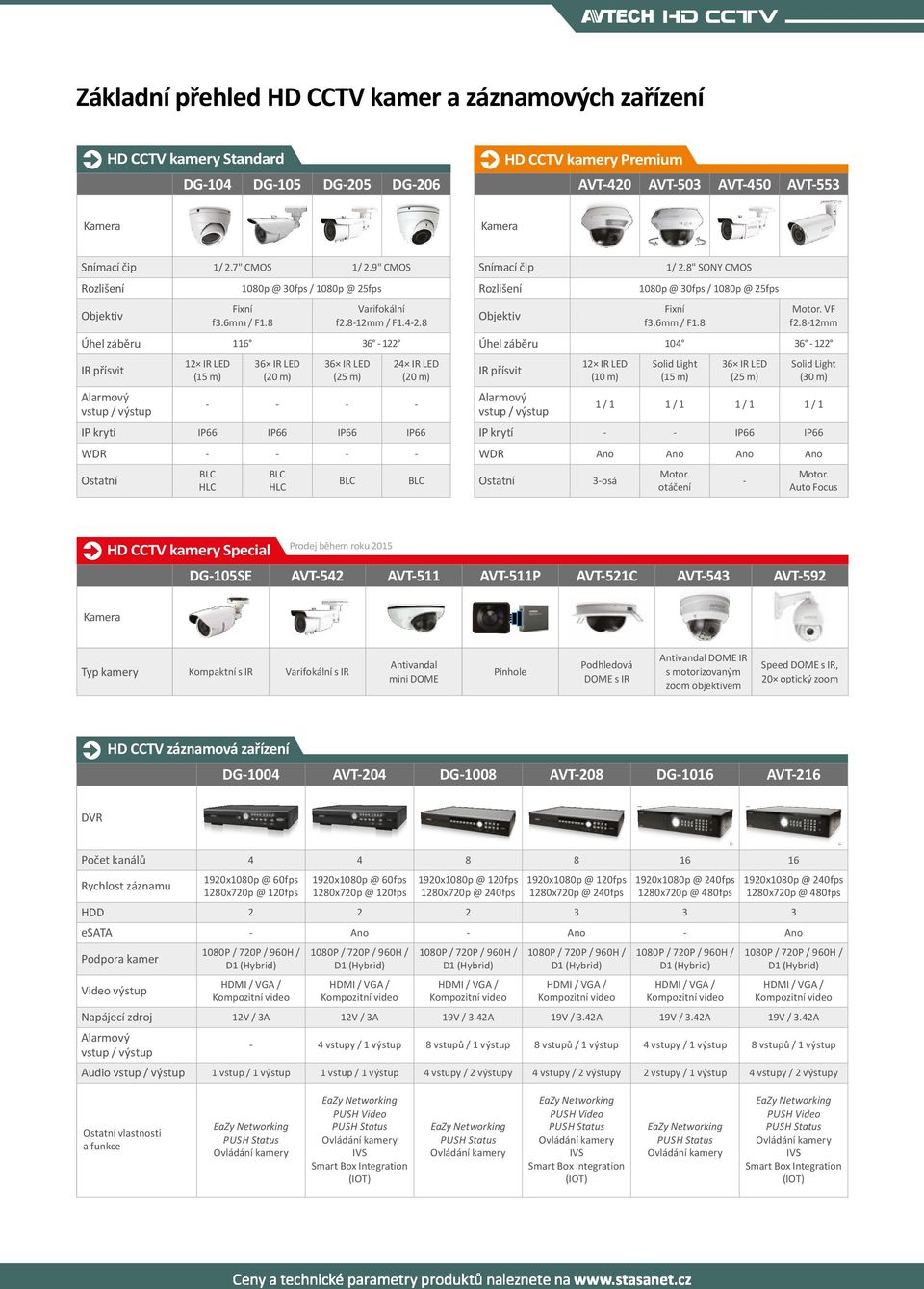 8" SONY CMOS Rozlišení 1080p @ 30fps / 1080p @ 25fps Objektiv IR přísvit AVT503 BLC 104 IR přísvit 36 122 12 IR LED (10 m) Solid Light (15 m) 36 IR LED (25 m) Solid Light (30 m) 1/1 1/1 1/1 1/1