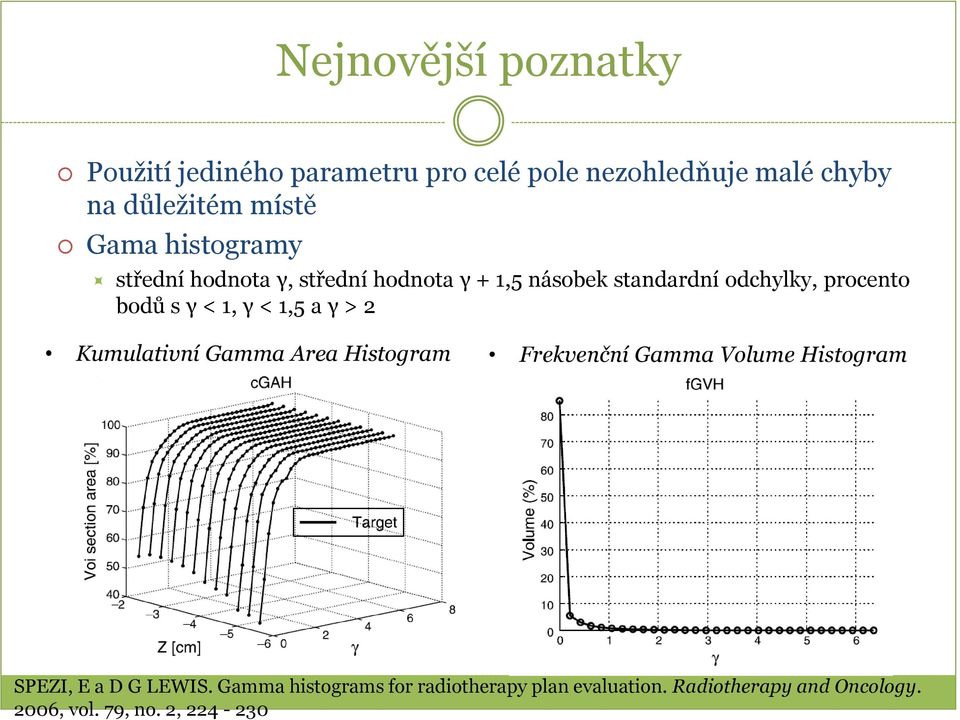 < 1, γ < 1,5 a γ > 2 Kumulativní Gamma Area Histogram Frekvenční Gamma Volume Histogram SPEZI, E a D G