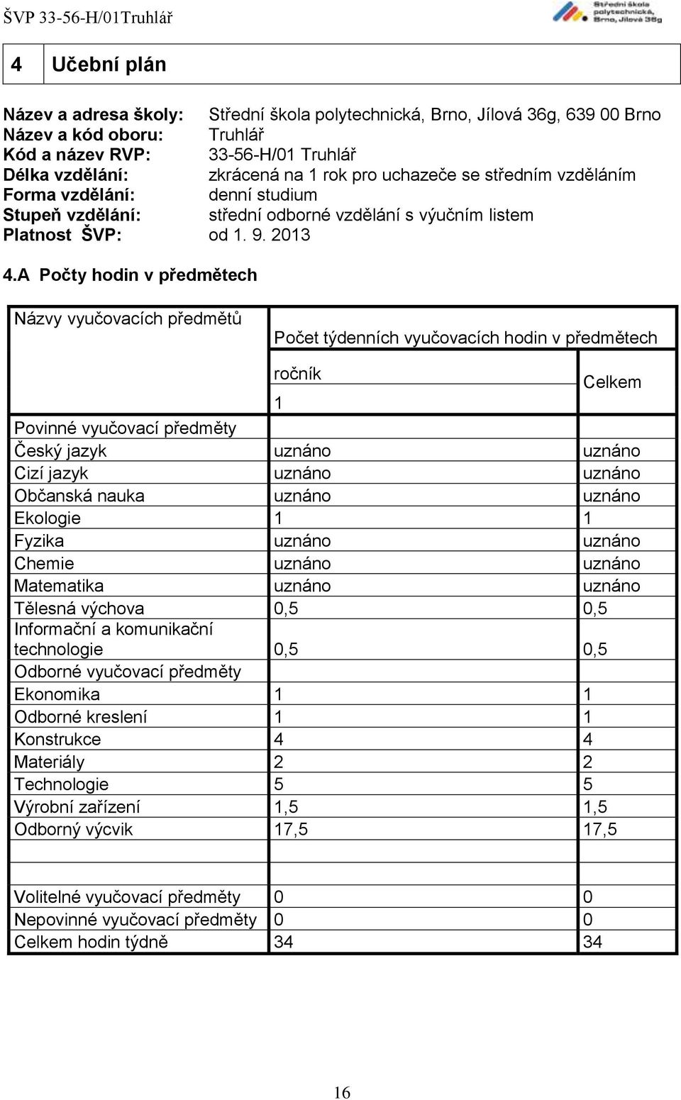 A Počty hodin v předmětech Názvy vyučovacích předmětů Počet týdenních vyučovacích hodin v předmětech ročník Celkem 1 Povinné vyučovací předměty Český jazyk uznáno uznáno Cizí jazyk uznáno uznáno