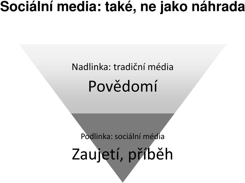 tradiční média Povědomí