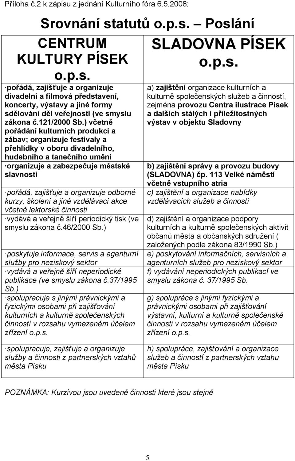 ) včetně pořádání kulturních produkcí a zábav; organizuje festivaly a přehlídky v oboru divadelního, hudebního a tanečního umění organizuje a zabezpečuje městské slavnosti pořádá, zajišťuje a