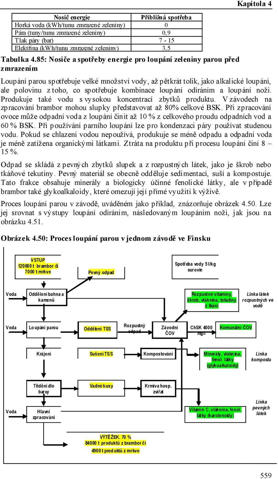 kombinace loupání odíráním a loupání noži. Produkuje také vodu s vysokou koncentrací zbytků produktu. V závodech na zpracování brambor mohou slupky představovat až 80% celkové BSK.