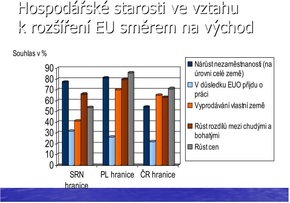 hranice Nár st nezam stnanosti (na úrovni celé zem ) V d sledku EUO p