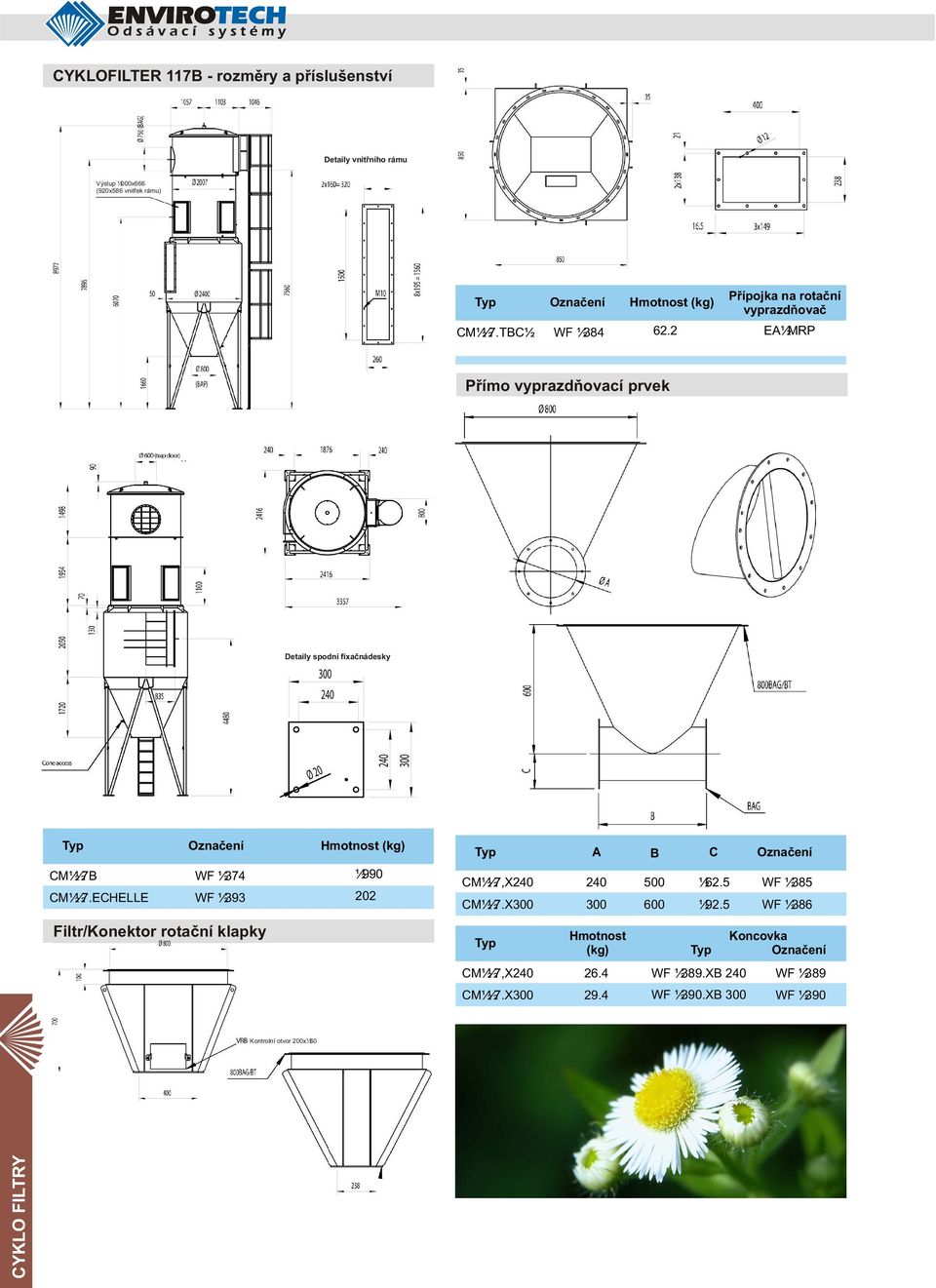 desky Hmtnst (kg) A B C CM117B CM117.ECHELLE WF 1374 WF 1393 1990 202 CM117,X240 CM117.X300 240 300 500 162.