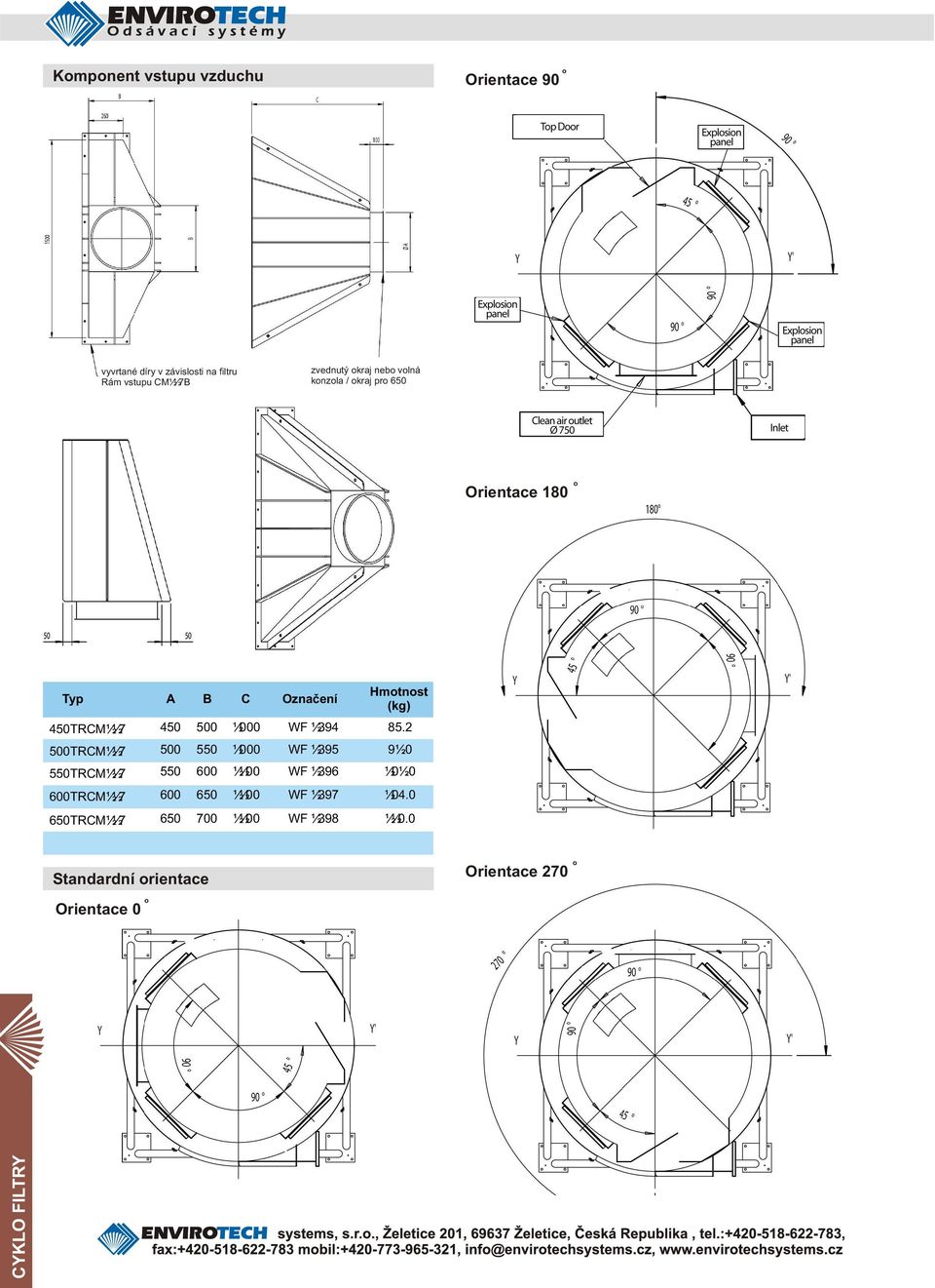 1000 550TRCM117 550 600 1100 600TRCM117 600 650 1100 650TRCM117 650 700 1100 WF 1394 WF 1395 WF