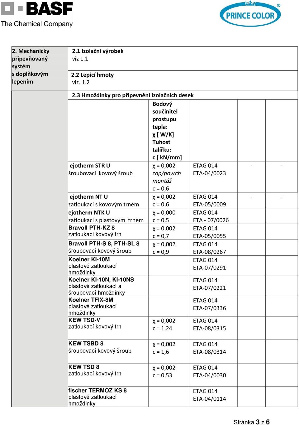 zatloukací s plastovým trnem Bravoll PTH-KZ 8 Bravoll PTH-S 8, PTH-SL 8 Koelner KI-10M Koelner KI-10N, KI-10NS a šroubovací Koelner TFIX-8M KEW TSD-V zap/povrch montáž c = 0,6 c = 0,6