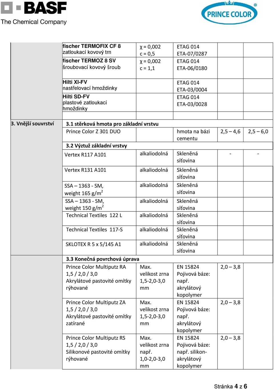 2 Výztuž základní vrstvy hmota na bázi cementu Vertex R117 A101 alkaliodolná Skleněná Vertex R131 A101 alkaliodolná Skleněná SSA 1363 SM, weight 165 g/m 2 alkaliodolná Skleněná SSA 1363 SM, weight