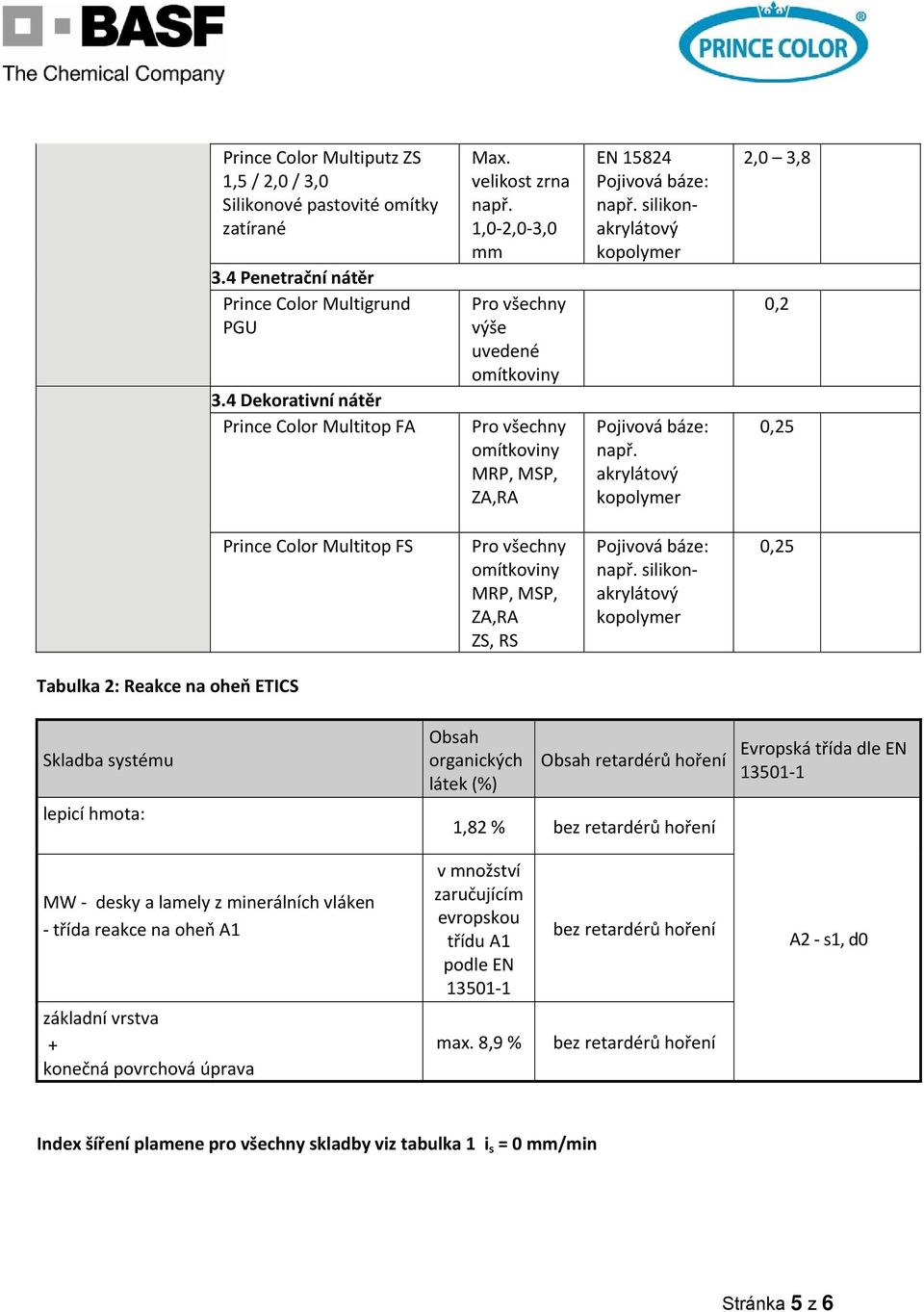 silikonakrylátový 0,25 Tabulka 2: Reakce na oheň ETICS Skladba systému lepicí hmota: Obsah organických látek (%) Obsah retardérů hoření 1,82 % bez retardérů hoření Evropská třída dle EN 13501 1 MW