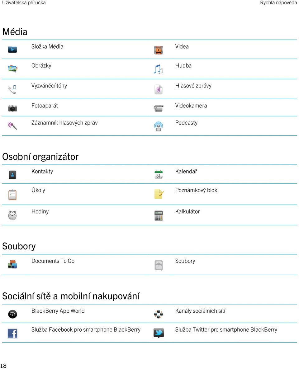 blok Hodiny Kalkulátor Soubory Documents To Go Soubory Sociální sítě a mobilní nakupování BlackBerry