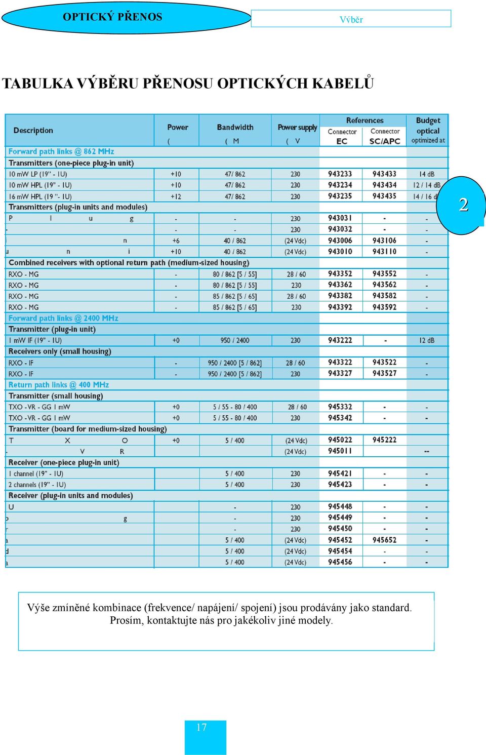 (frekvence/ napájení/ spojení) jsou prodávány