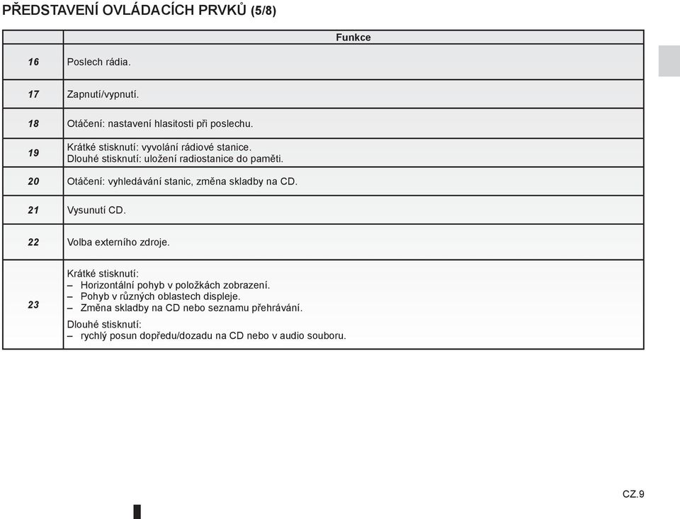 20 Otáčení: vyhledávání stanic, změna skladby na CD. 21 Vysunutí CD. 22 Volba externího zdroje.