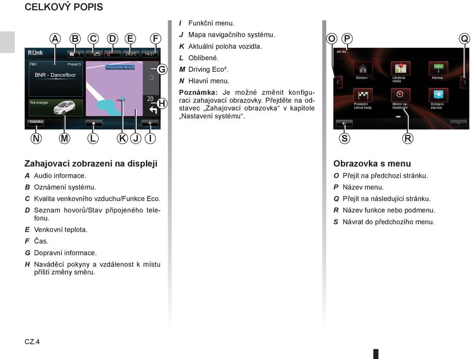 .. Domov Poslední cílové body Uložená místa Místní vyhledávání Adresa Dobíjecí stanice N M L K J I S R Zahajovací zobrazení na displeji A Audio informace. B Oznámení systému.