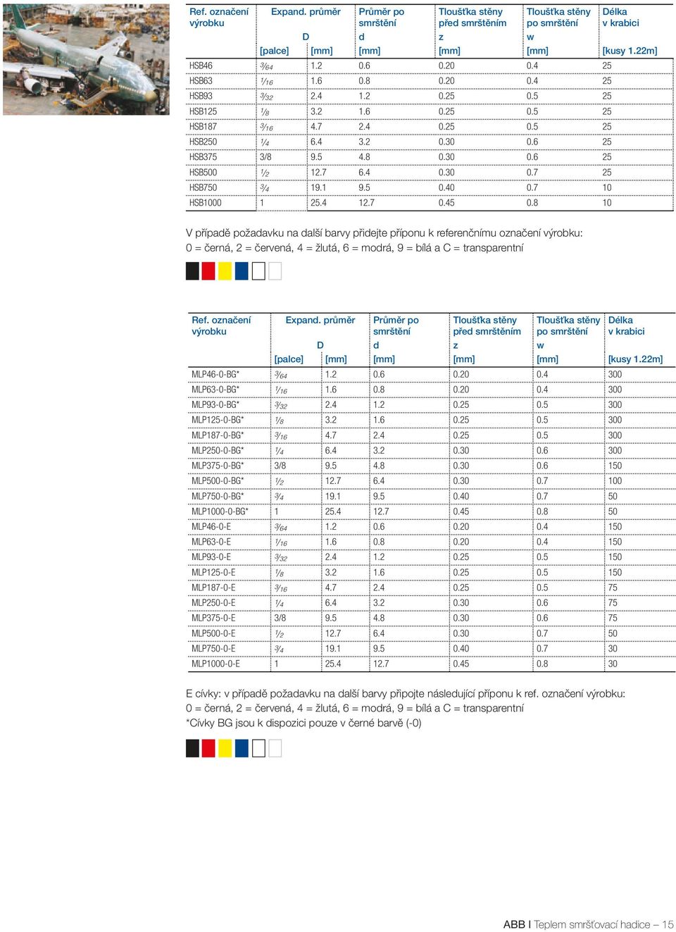 7 10 HSB1000 1 25.4 12.7 0.45 0.8 10 V přípaě požaavku na alší barvy přiejte příponu k referenčnímu označení : 0 = černá, 2 = červená, 4 = žlutá, 6 = morá, 9 = bílá a C = transparentní Ref.