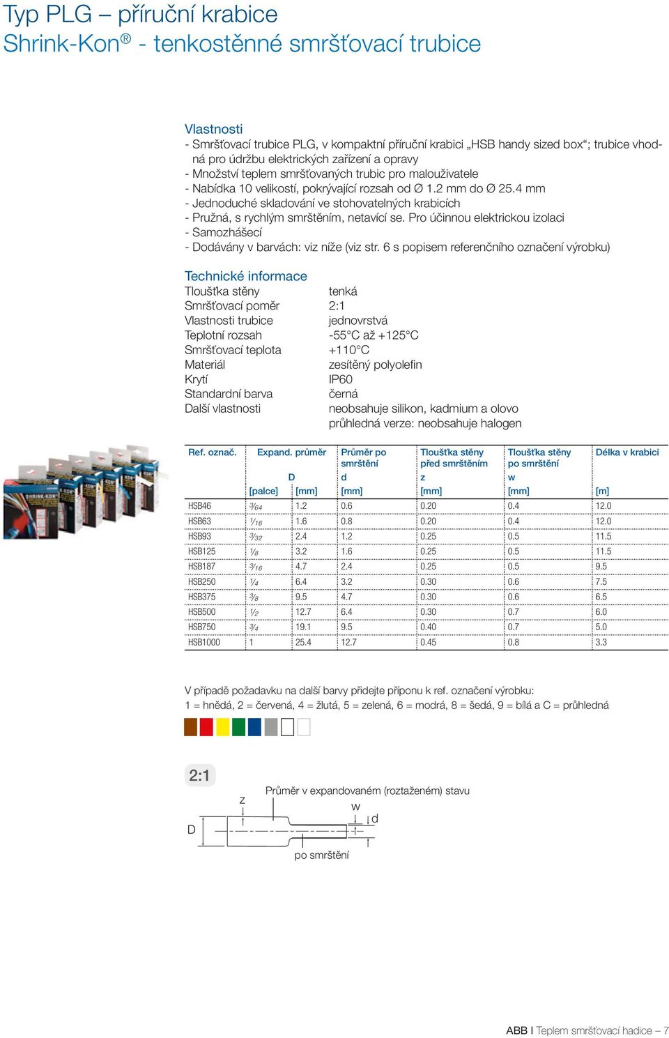 4 mm - Jenouché sklaování ve stohovatelných krabicích - Pružná, s rychlým m, netavící se. Pro účinnou elektrickou izolaci - Samozhášecí - oávány v barvách: viz níže (viz str.
