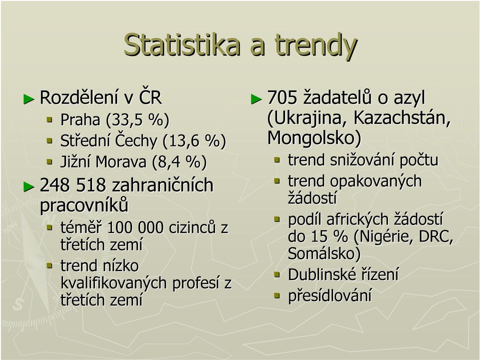 z třetích zemí 705 žadatelů o azyl (Ukrajina, Kazachstán, Mongolsko) trend snižování počtu trend