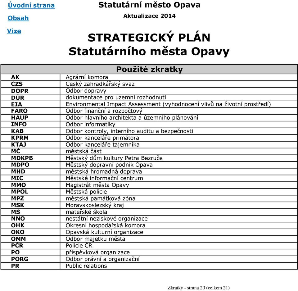 prostředí) Odbor finanční a rozpočtový Odbor hlavního architekta a územního plánování Odbor informatiky Odbor kontroly, interního auditu a bezpečnosti Odbor kanceláře primátora Odbor kanceláře