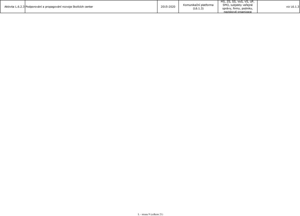 2015-2020 Komunikační platforma (L6.1.3) MŠ, ZŠ, SŠ, VoŠ,