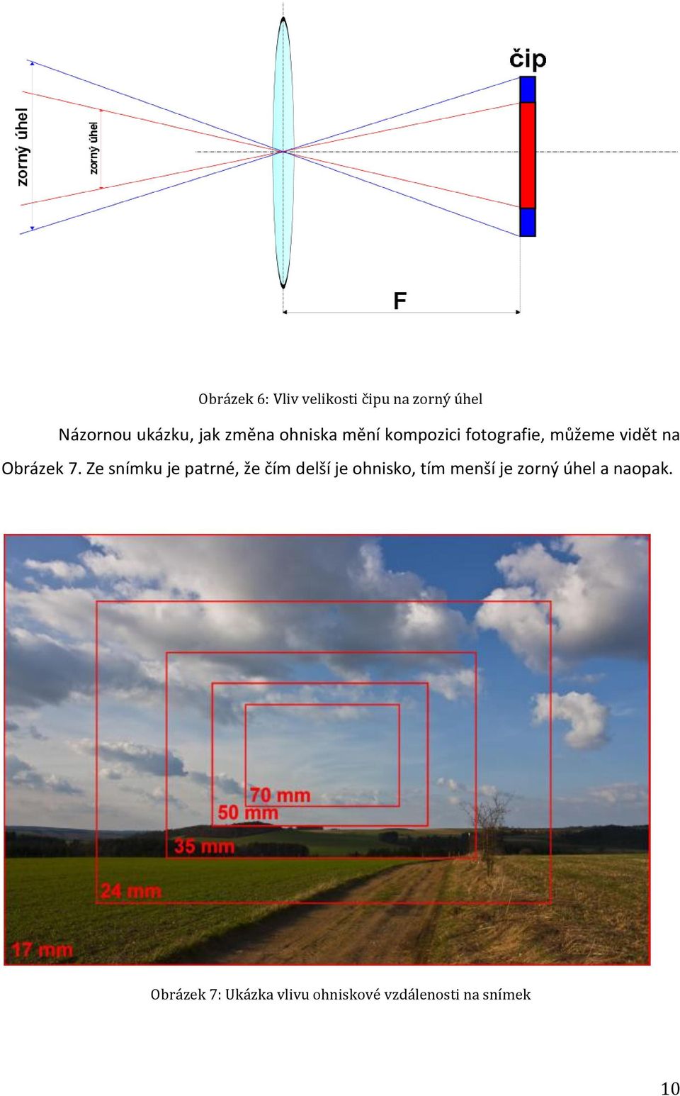 Ze snímku je patrné, že čím delší je ohnisko, tím menší je zorný
