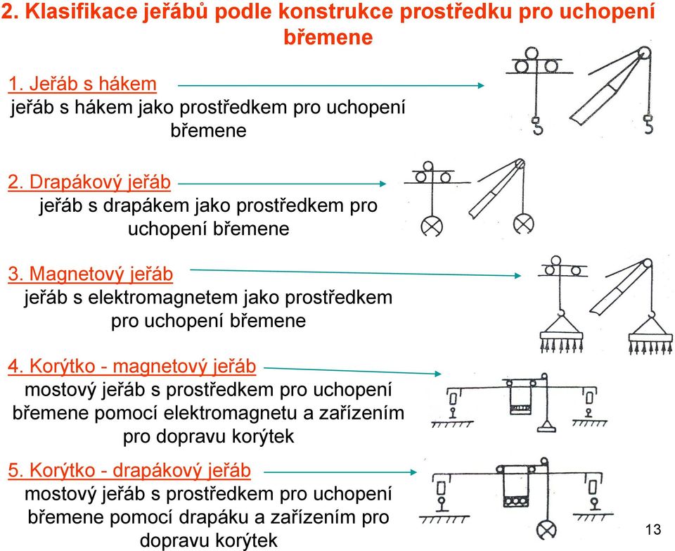 Drapákový jeřáb jeřáb s drapákem jako prostředkem pro uchopení břemene 3.