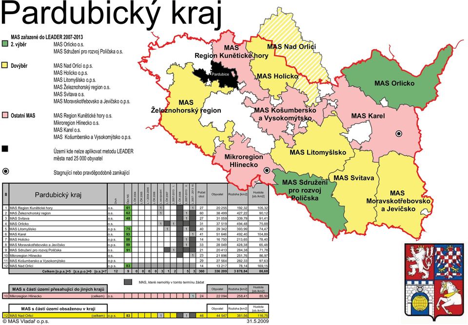 Vysokomýtsko Karel Orlicko 8 Pardubický kraj Stagnující nebo pravděpodobně zanikající Mikroregion Hlinecko 1 Region Kunětické hory o.s. 61 1 1 27 20 255 192,32 105,32 2 Železnohorský region o.s. 62 1 1 60 38 499 427,22 90,12 3 Svitava o.