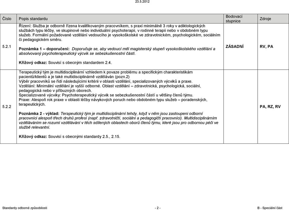 1 Poznámka 1 doporučení: Doporučuje se, aby vedoucí měl magisterský stupeň vysokoškolského vzdělání a absolvovaný psychoterapeutický výcvik se sebezkušenostní částí.